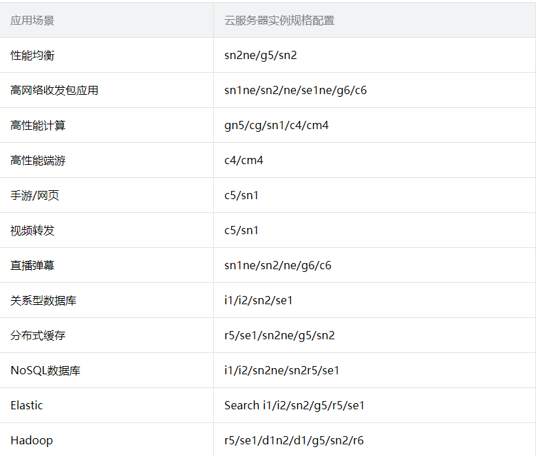 1599194093360574.png ecs规格.png