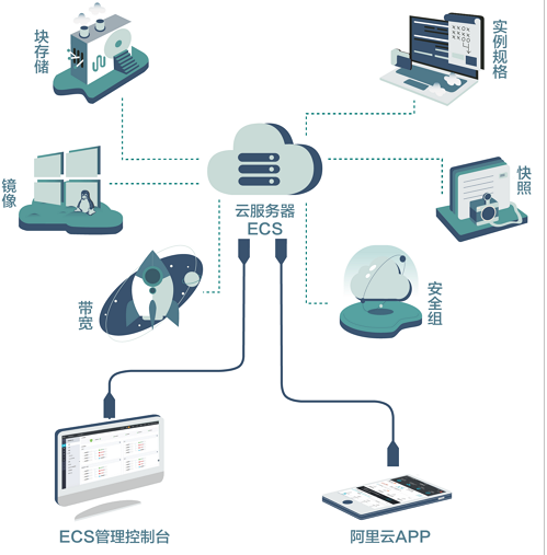 1599196731609708.png 云服务器.png