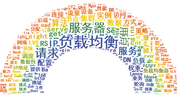 1600849853359138.png 负载均衡.png