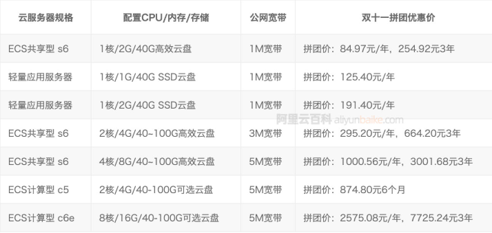 1603774831560577.png 拼团.png