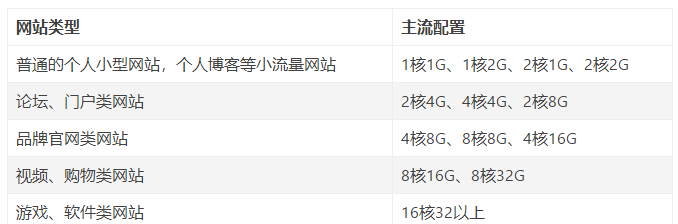 1606725524469545.png 网站配置.png