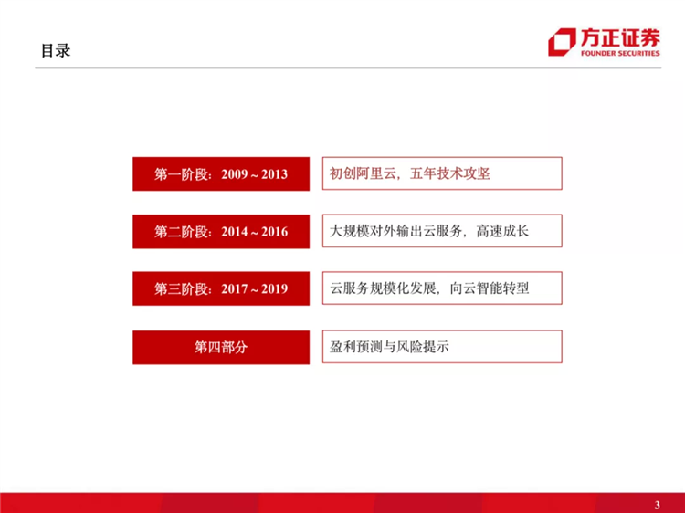 阿里云国际站联系方式:阿里云历史梳理:十年磨一剑,全面进击新基建