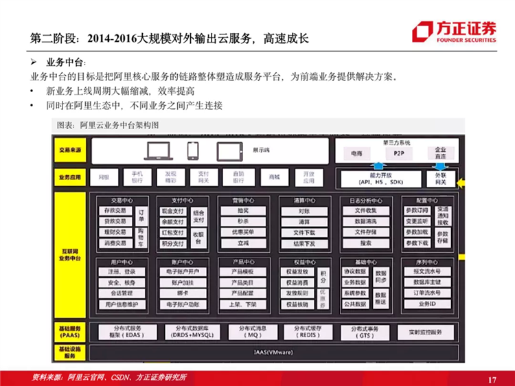 阿里云国际站联系方式:阿里云历史梳理:十年磨一剑,全面进击新基建
