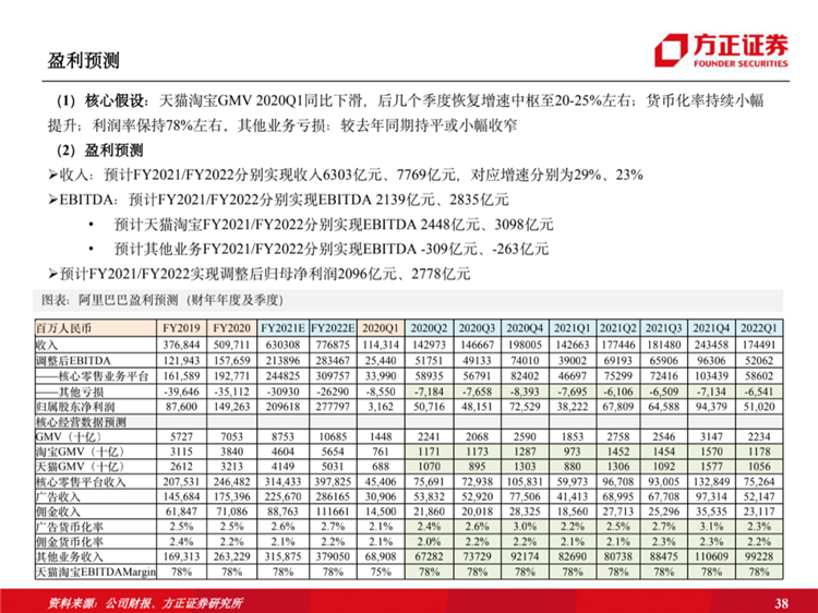 阿里云国际站联系方式:阿里云历史梳理:十年磨一剑,全面进击新基建