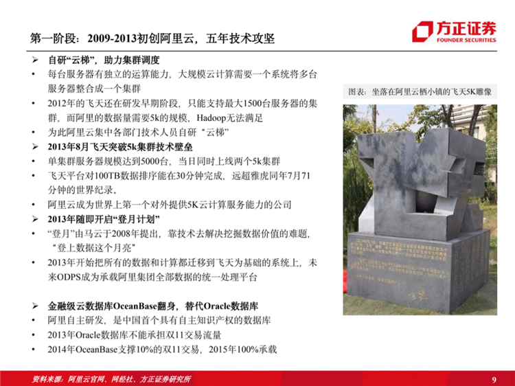 阿里云国际站联系方式:阿里云历史梳理:十年磨一剑,全面进击新基建