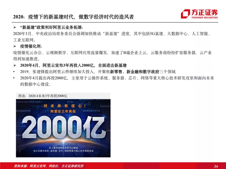 阿里云国际站联系方式:阿里云历史梳理:十年磨一剑,全面进击新基建