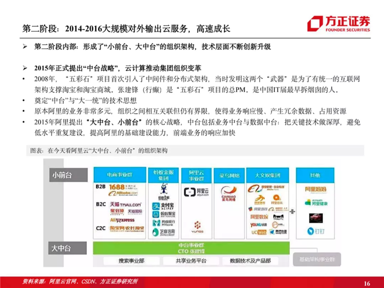 阿里云国际站联系方式:阿里云历史梳理:十年磨一剑,全面进击新基建