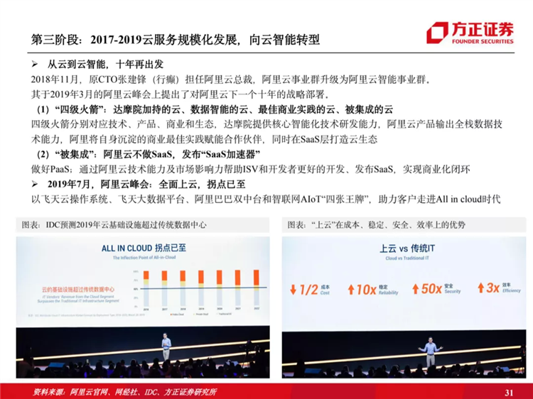 阿里云国际站联系方式:阿里云历史梳理:十年磨一剑,全面进击新基建