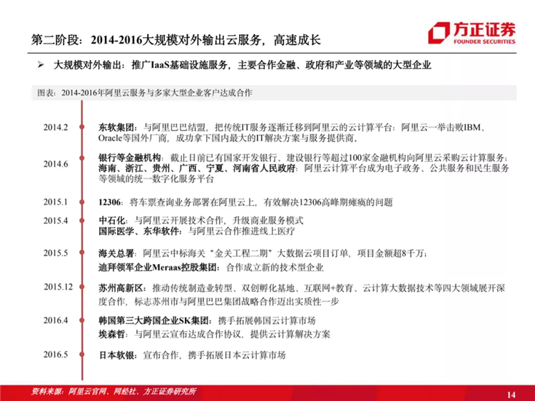 阿里云国际站联系方式:阿里云历史梳理:十年磨一剑,全面进击新基建