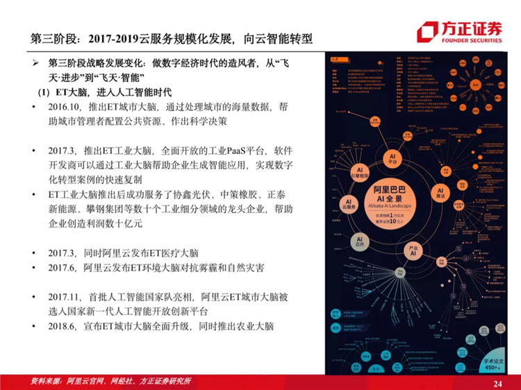 阿里云国际站联系方式:阿里云历史梳理:十年磨一剑,全面进击新基建