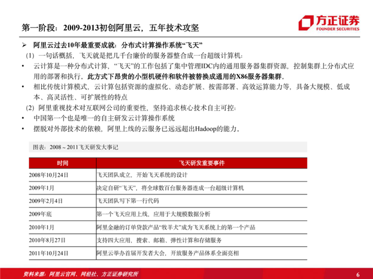 阿里云国际站联系方式:阿里云历史梳理:十年磨一剑,全面进击新基建