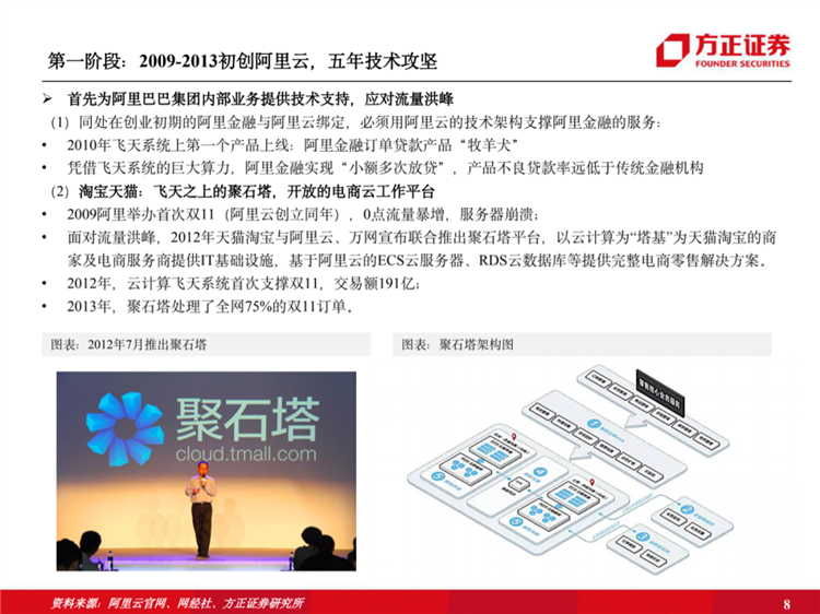 阿里云国际站联系方式:阿里云历史梳理:十年磨一剑,全面进击新基建