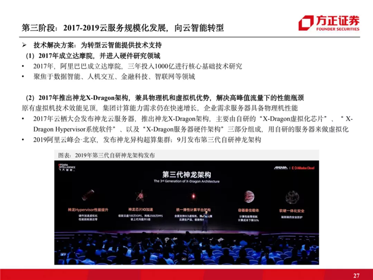 阿里云国际站联系方式:阿里云历史梳理:十年磨一剑,全面进击新基建