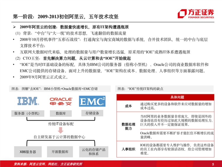 阿里云国际站联系方式:阿里云历史梳理:十年磨一剑,全面进击新基建