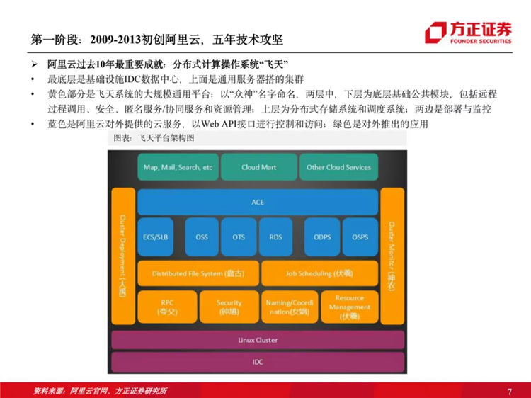 阿里云国际站联系方式:阿里云历史梳理:十年磨一剑,全面进击新基建