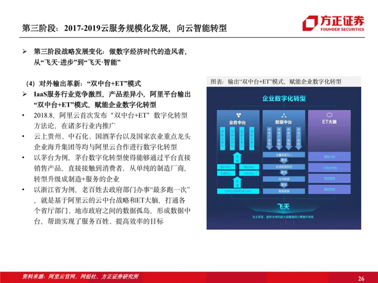 阿里云国际站联系方式:阿里云历史梳理:十年磨一剑,全面进击新基建