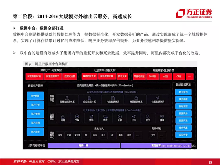 阿里云国际站联系方式:阿里云历史梳理:十年磨一剑,全面进击新基建