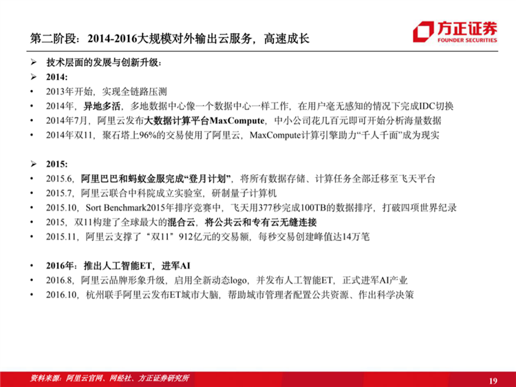 阿里云国际站联系方式:阿里云历史梳理:十年磨一剑,全面进击新基建