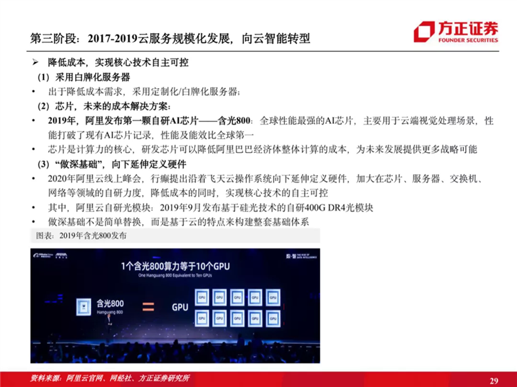 阿里云国际站联系方式:阿里云历史梳理:十年磨一剑,全面进击新基建