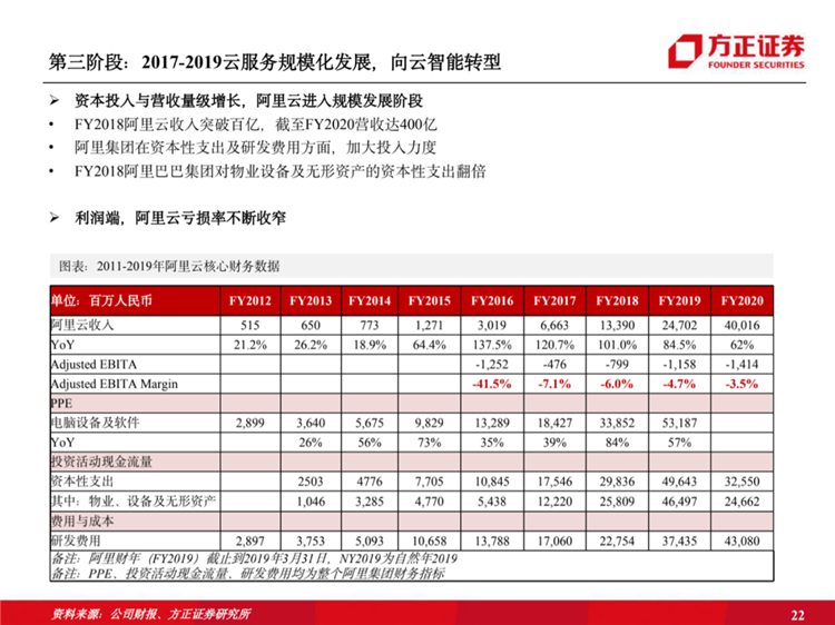 阿里云国际站联系方式:阿里云历史梳理:十年磨一剑,全面进击新基建