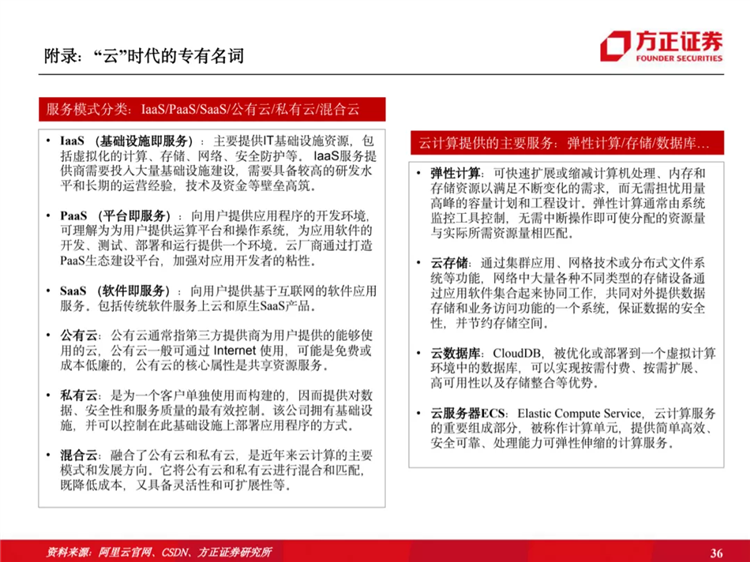 阿里云国际站联系方式:阿里云历史梳理:十年磨一剑,全面进击新基建