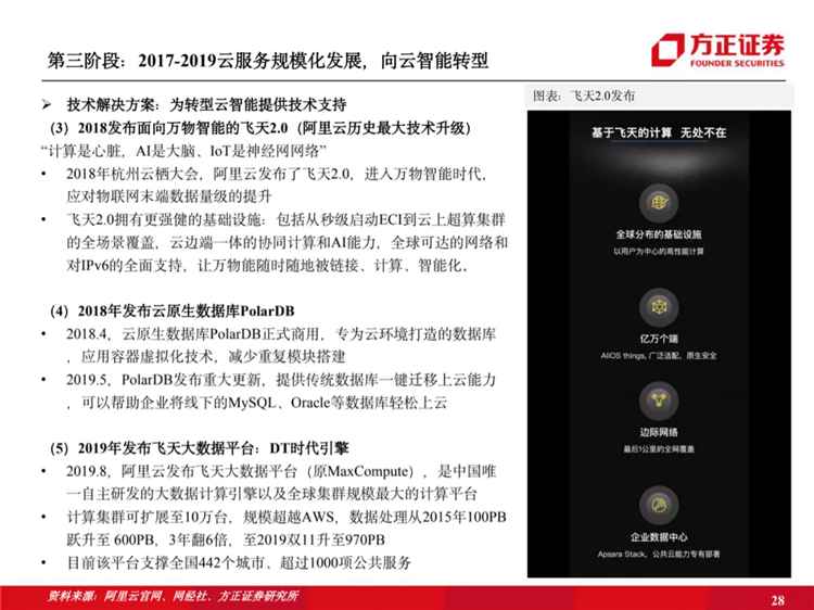 阿里云国际站联系方式:阿里云历史梳理:十年磨一剑,全面进击新基建