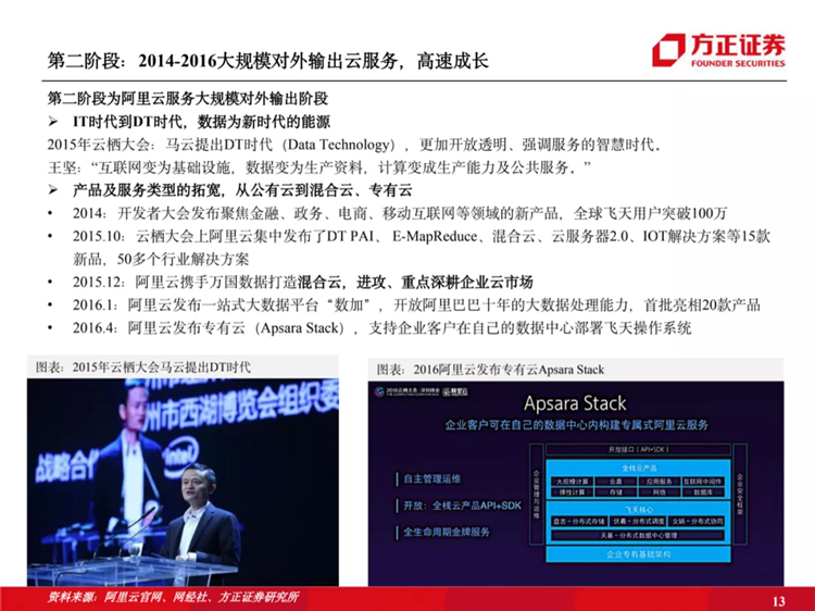 阿里云国际站联系方式:阿里云历史梳理:十年磨一剑,全面进击新基建